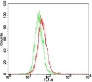 TLR7 / CD287 Antibody (aa706-728, FITC)