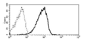 EVI2B Antibody (clone MEM-216)