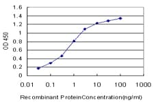 GRB10 Antibody (clone 1A7)
