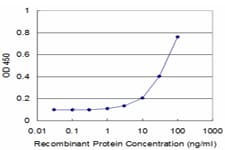 Monoclonal Mouse anti-Human NTRK3 / TRKC Antibody (clone 4D5, IF)