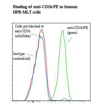 CD1B Antibody (clone SN13/K5-1B8, RPE)