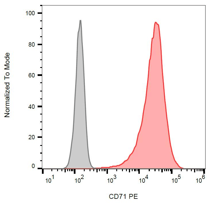 CD71 / Transferrin Receptor Antibody (clone MEM-75, PE)