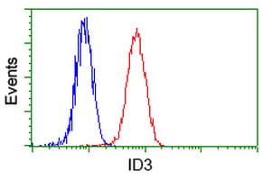 ID3 Antibody (clone OTI5C7)