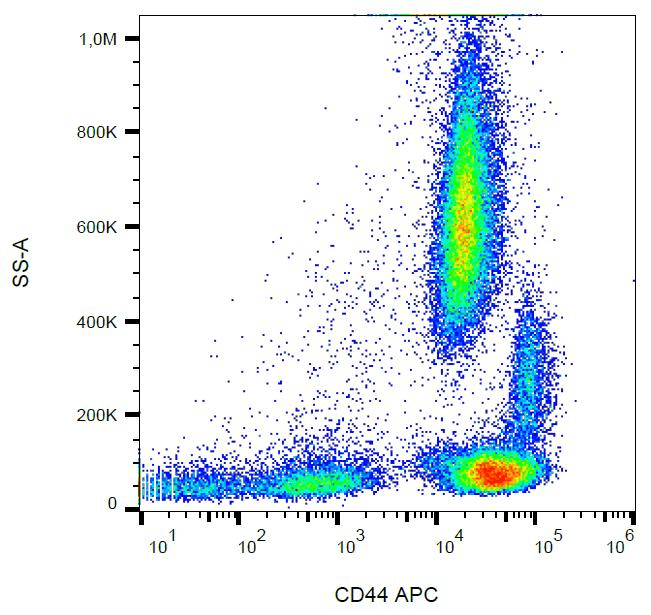 CD44 Antibody (clone MEM-85, APC)