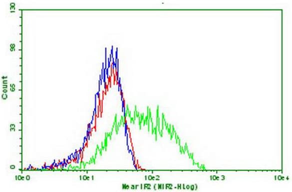 PDCD1 / CD279 / PD-1 Antibody (clone OTI28F12, Carrier-free)
