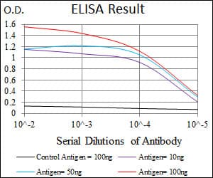 PathPlus™ PAX5 Antibody (clone 7D3)