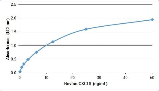 Bovine CXCL9 / MIG Protein (Recombinant)