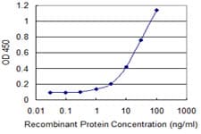FGFR4 Antibody (clone 1E2)