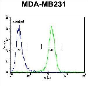 SMIM14 / C4orf34 Antibody (aa56-84)
