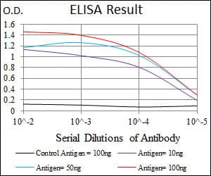 Monoclonal Mouse anti-Human GPC3 / Glypican 3 Antibody (clone 9C2, aa55-200, IHC, IF, WB)