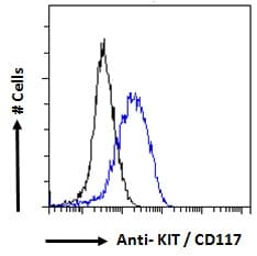 PathPlus™ c-Kit / CD117 Antibody (aa685-697)