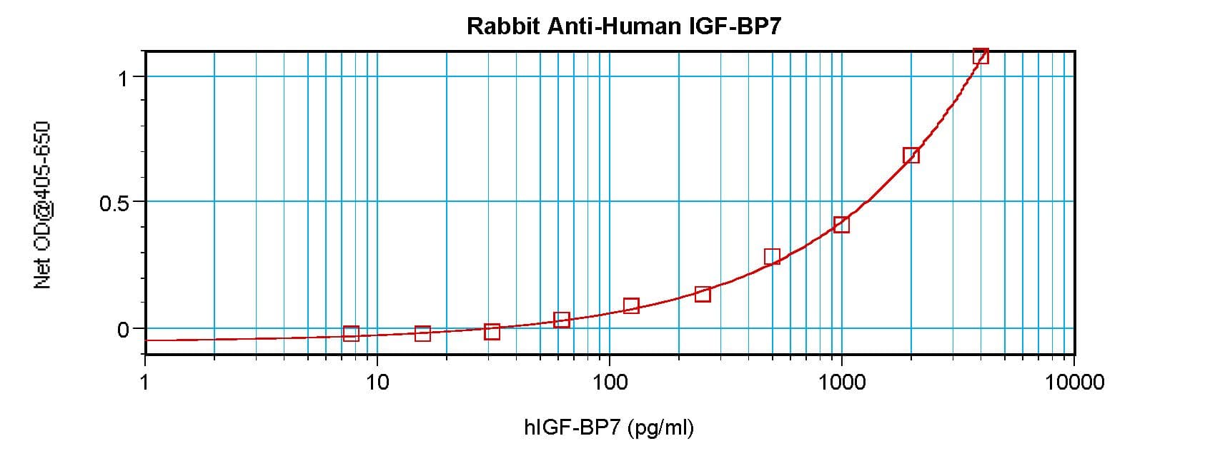 IHC-plus™ IGFBP7 / TAF Antibody