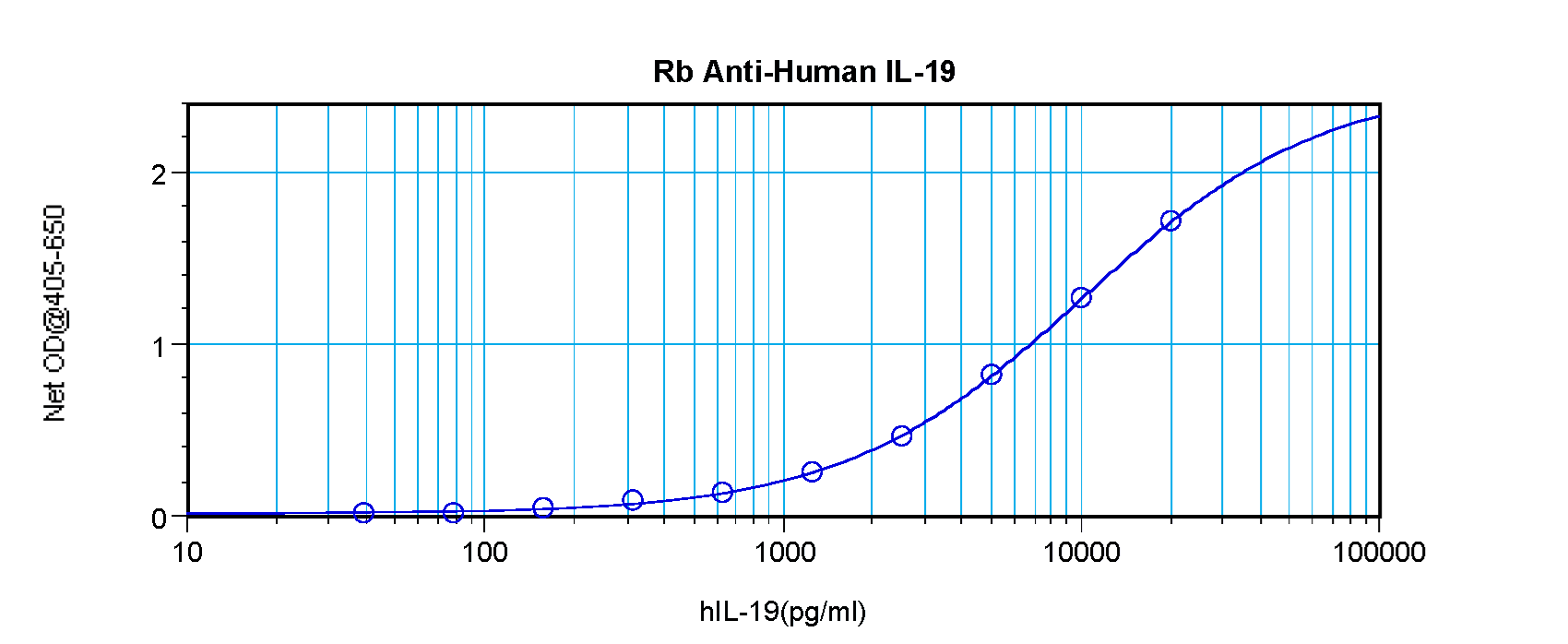 Polyclonal Rabbit anti-Human IL19 Antibody (WB)