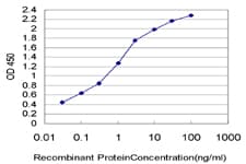 IHC-plus™ COX17 Antibody (clone 4G2)