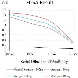 PSG1 / CD66f Antibody (clone 5C6G7)