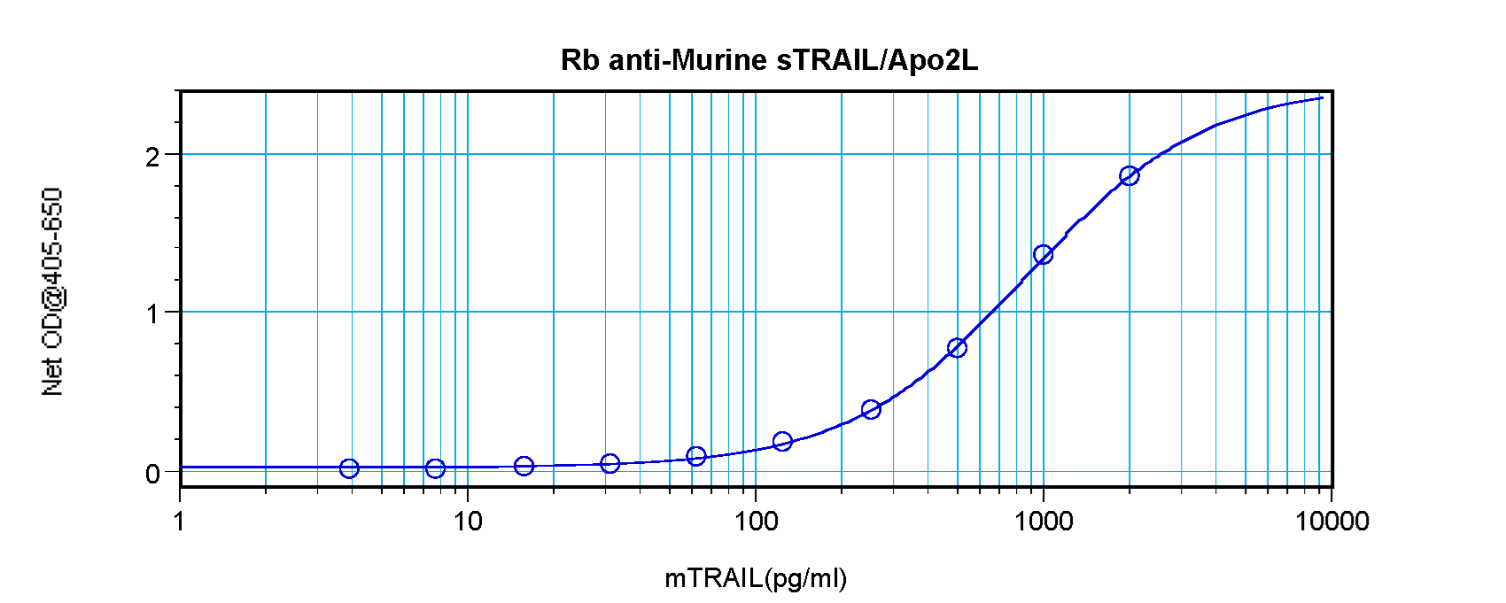 TNFSF10 / TRAIL Antibody