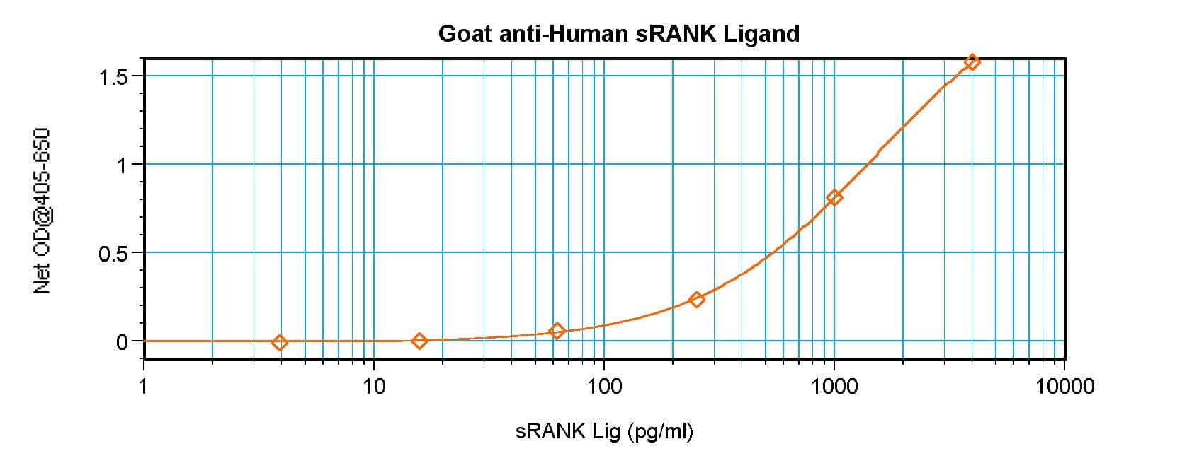 IHC-plus™ TNFSF11 / RANKL / TRANCE Antibody