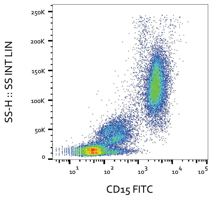 FUT4 / CD15 Antibody (clone MMA, FITC)