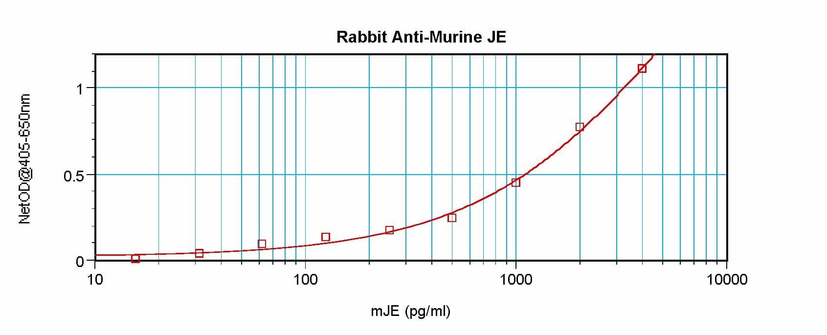 Polyclonal Rabbit anti-Mouse CCL2 / MCP1 Antibody (WB)