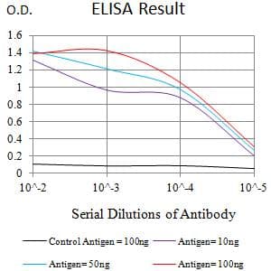 CD53 Antibody (clone 7A8D3)
