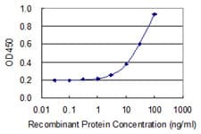 C5AR1 / CD88 / C5a Receptor Antibody (clone 4E2)
