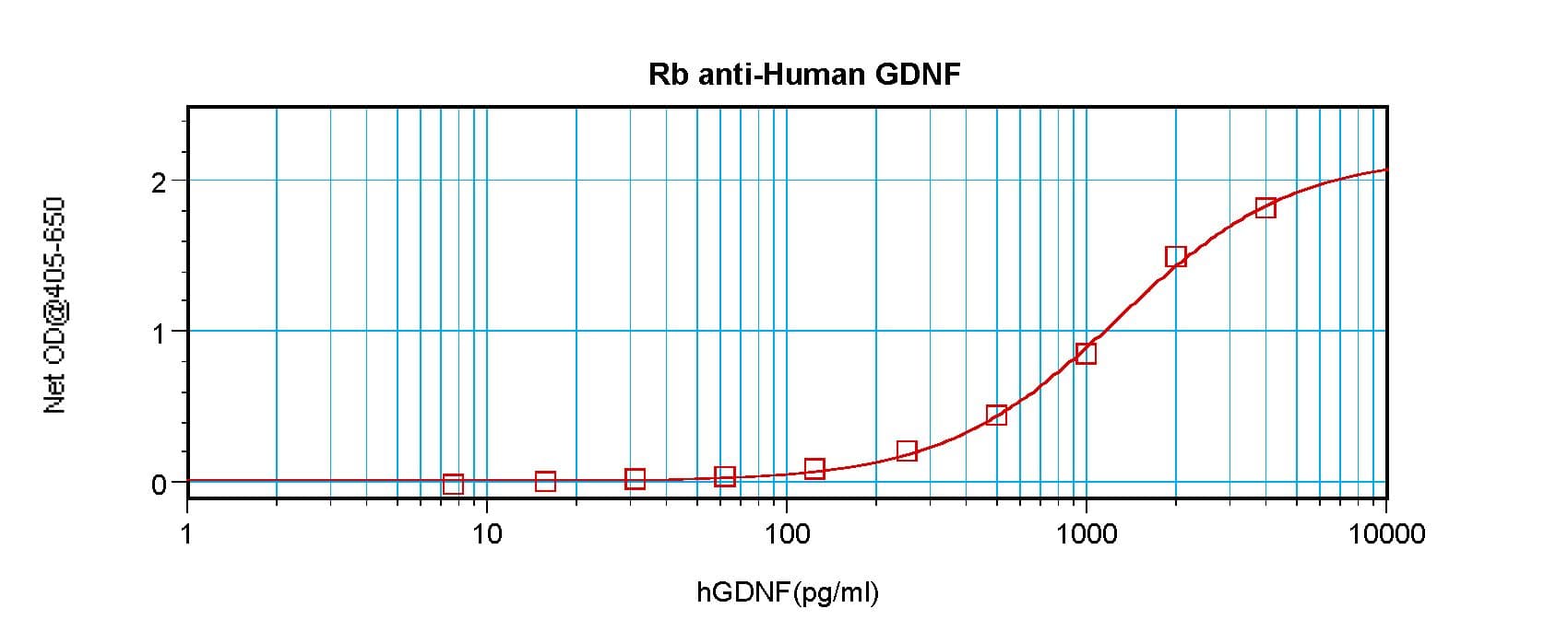 GDNF Antibody