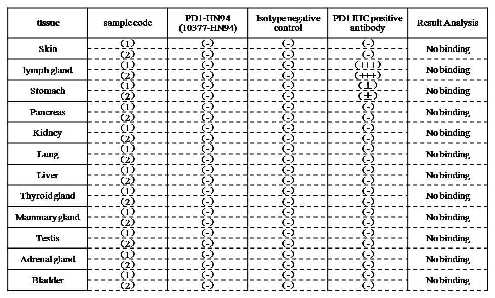 PDCD1 / CD279 / PD-1 Antibody (clone HN94, Preservative Free)