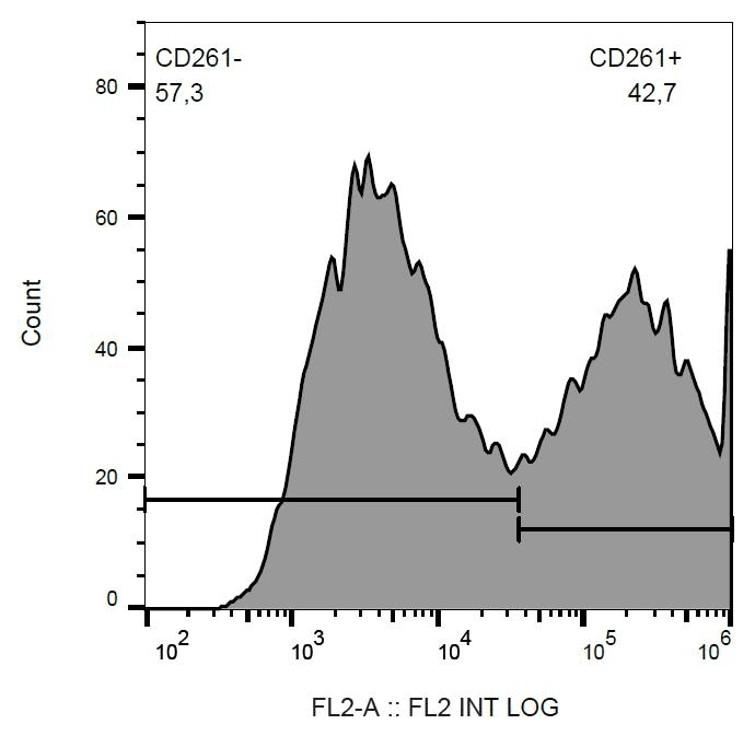 TNFRSF10A / DR4 Antibody (clone DR-4-02, PE)