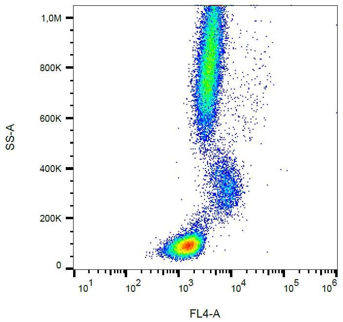 Monoclonal Mouse IgG1 Isotype Control Antibody (clone MOPC-21, PerCP, IHC, WB)