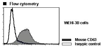 CD63 Antibody (clone R5G2)