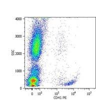 ITGA2B / CD41 Antibody (clone MEM-06, APC)