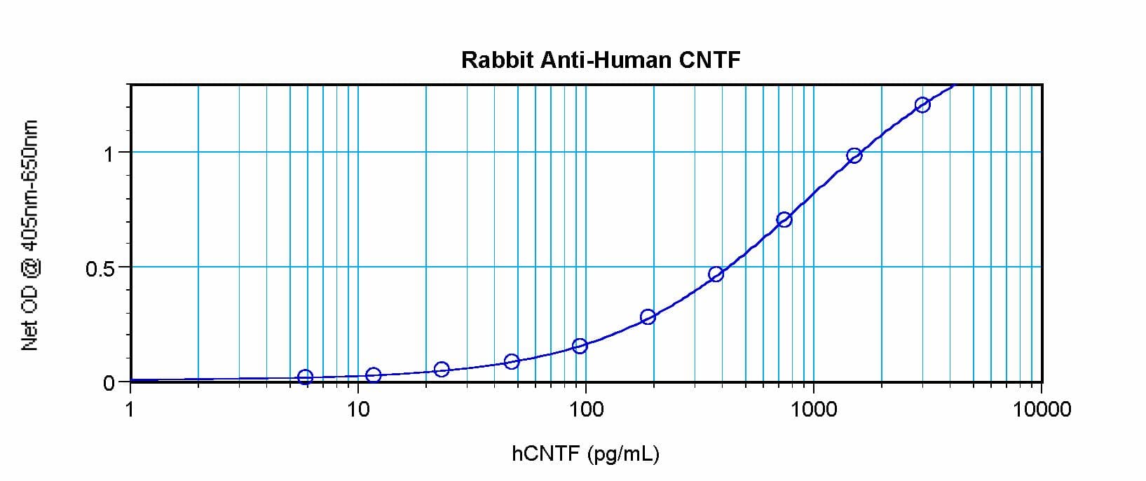 IHC-plus™ CNTF Antibody