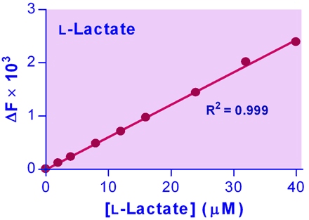 L-Lactate Assay Kit (Fluorometric)