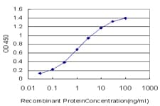 HTR5A / 5-HT5A Receptor Antibody (clone 10D3)