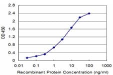 IHC-plus™ Apolipoprotein A-II Antibody (clone 1H6)