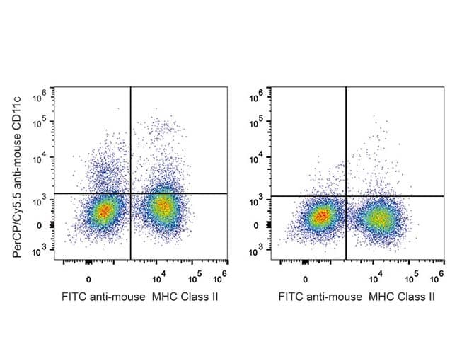 ITGAX / CD11c Antibody (clone N418, Cy5.5, PerCP)