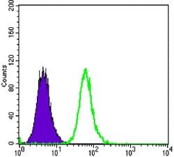 DKK3 Antibody (clone 4G7)