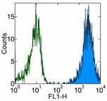 IHC-plus™ Monoclonal Mouse anti-Human HLA-A/B/C Antibody (clone W6/32, IHC)