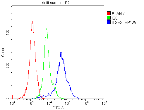Polyclonal Rabbit anti-Human ITGB3 / Integrin Beta 3 / CD61 Antibody (aa752-770, IHC, WB)