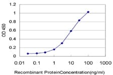 Monoclonal Mouse anti-Human GPS2 Antibody (clone 3C4, WB)
