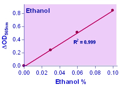 Ethanol Assay Kit (Colorimetric)