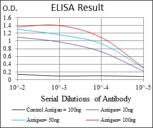 IHC-plus™ Monoclonal Mouse anti-Human BPIFB1 Antibody (clone 2A5, IHC, IF, WB)