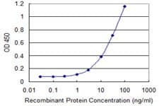 IHC-plus™ TSG / TWSG1 Antibody (clone 2F3)