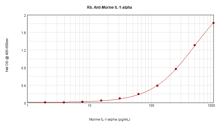 TNF Alpha Antibody