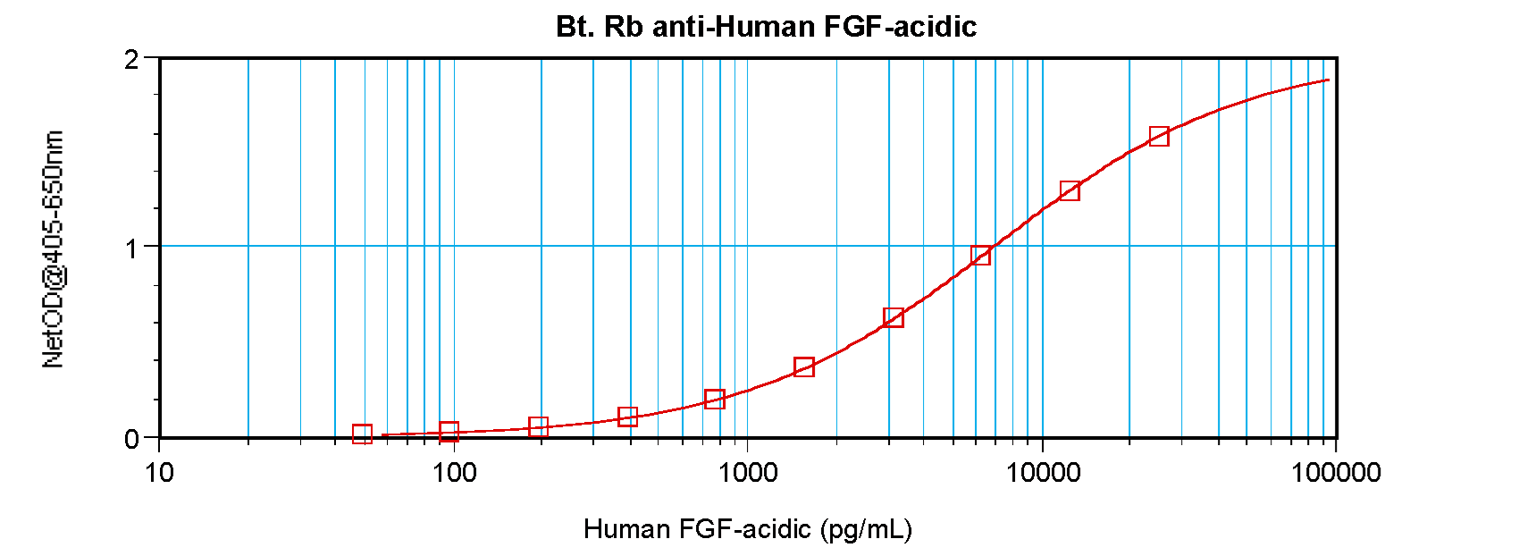 FGF1 / Acidic FGF Antibody (Biotin)