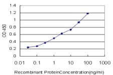 MPG Antibody (clone 2D2)