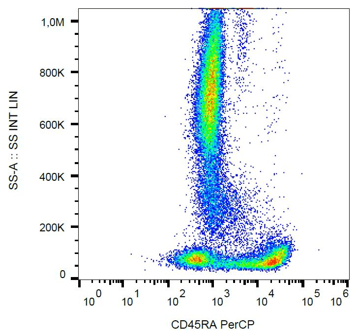 Monoclonal Mouse anti-Human CD45RA Antibody (clone MEM-56, PerCP, IHC, WB)