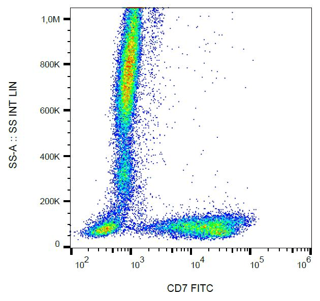 Monoclonal Mouse anti-Human CD7 Antibody (clone 124-1D1, FITC)