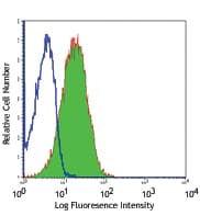 IHC-plus™ Monoclonal Mouse anti-Human CD59 Antibody (clone p282(H19), IHC)