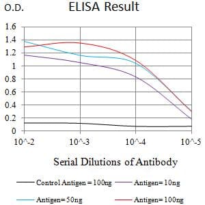 CD177 Antibody (clone 2F2C1)